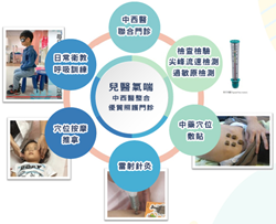 兒童氣喘中西醫聯合門診