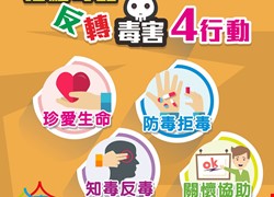 【保護孩童遠離毒害  中醫大兒醫與您一起響應反毒】